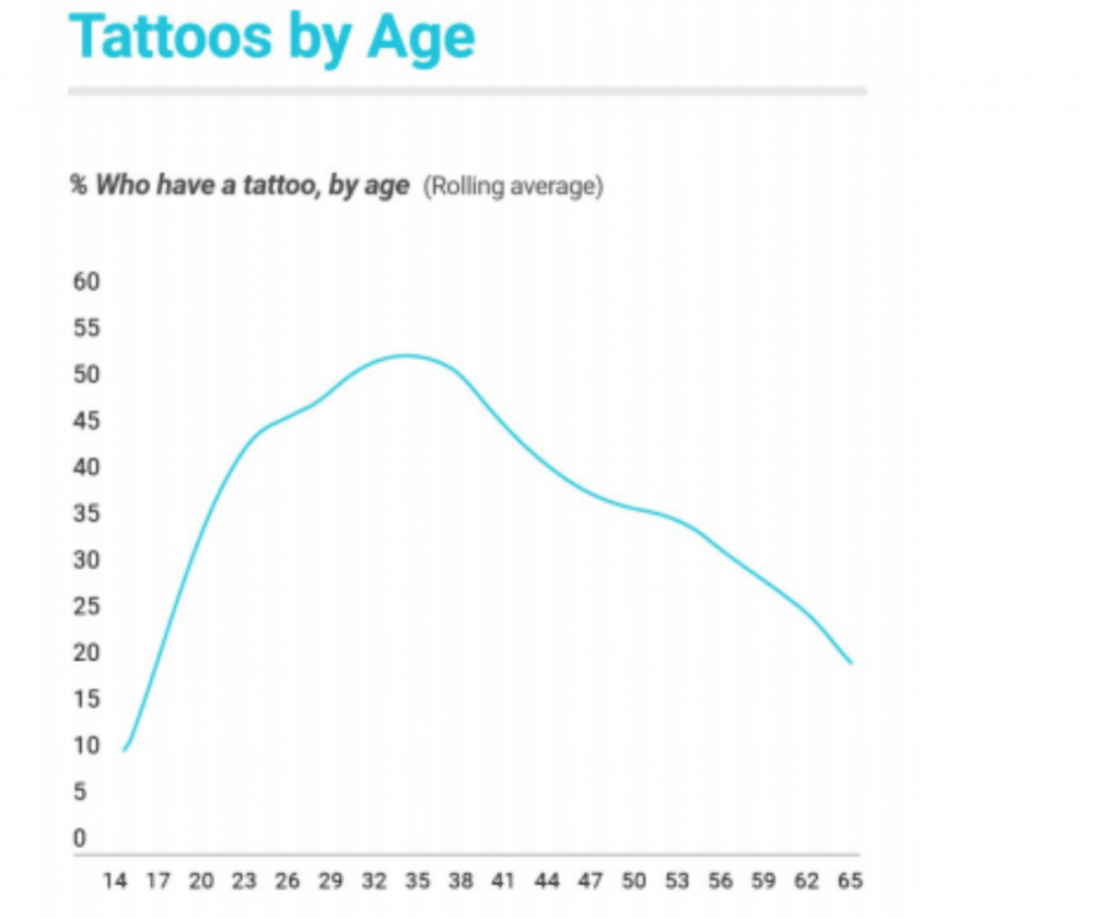 Why the legal age to get a tattoo should be lowered Free Essay Example